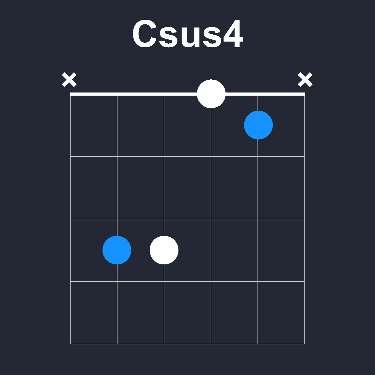 Csus4 Guitar Chord Diagram