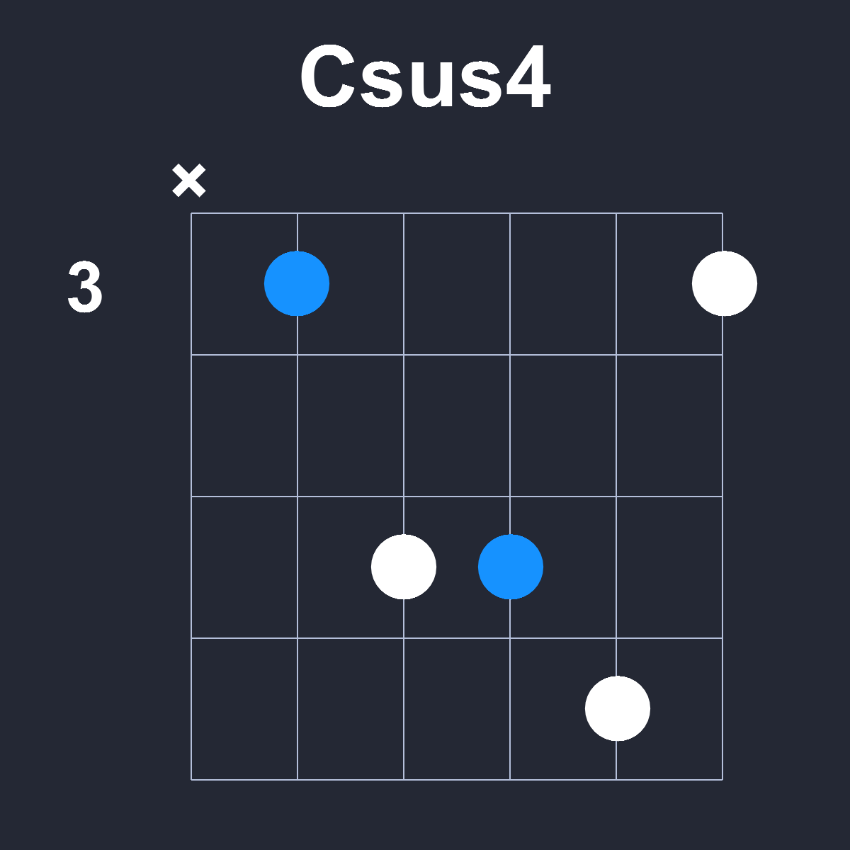 Csus4 Guitar Chord Diagram