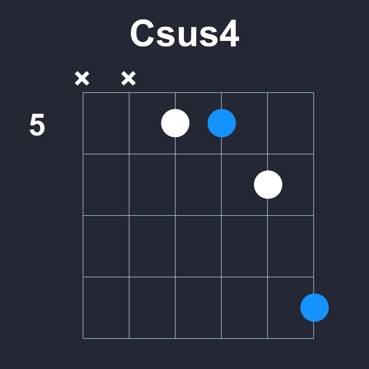 Csus4 Guitar Chord Diagram