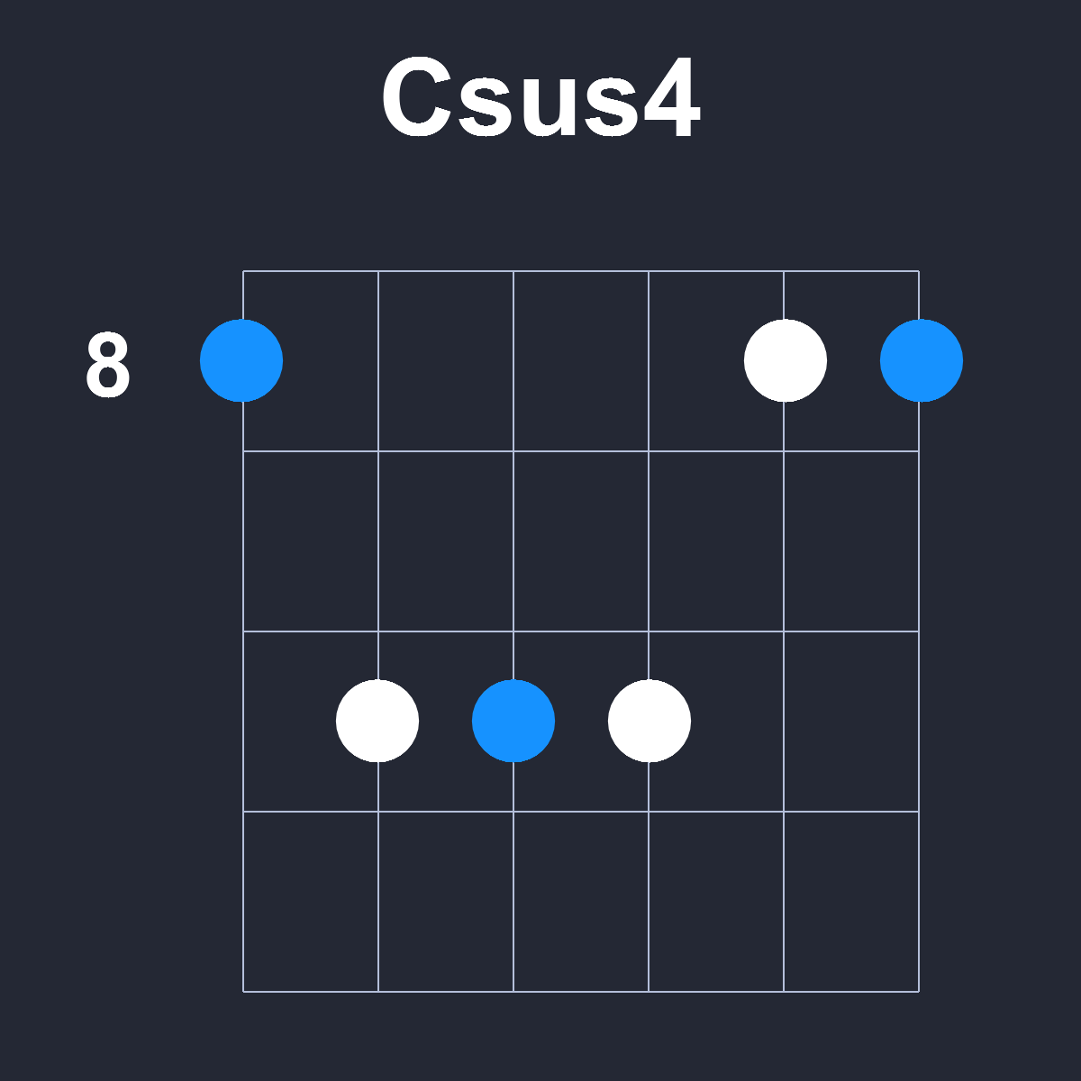 Csus4 Guitar Chord Diagram