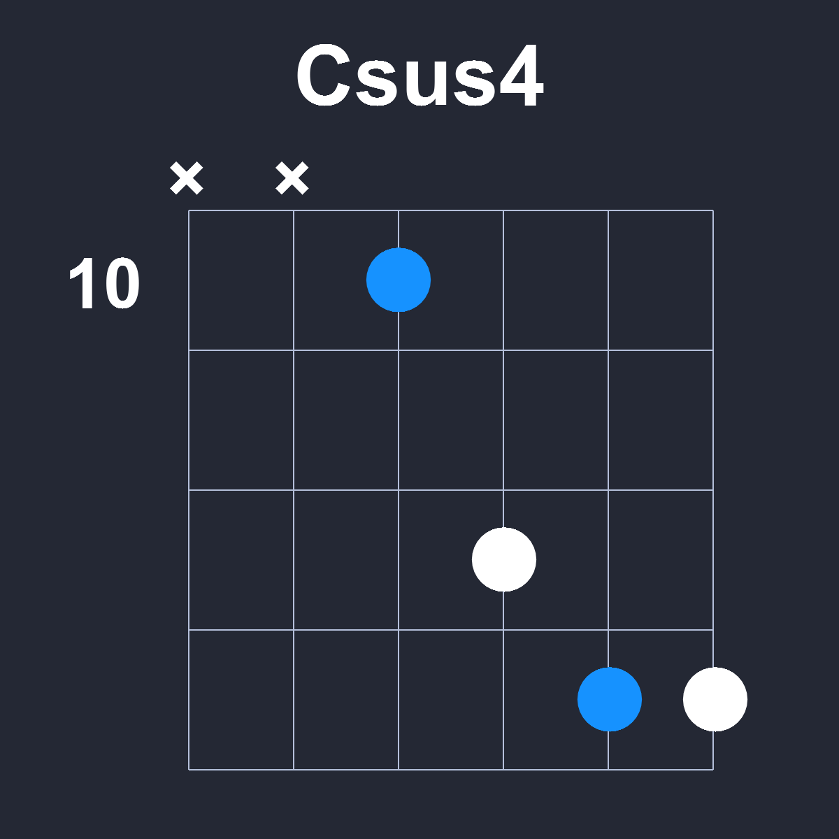 Csus4 Guitar Chord Diagram