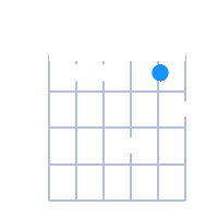 CØ guitar chord diagram