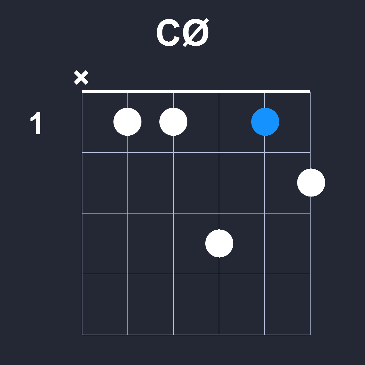 CØ Guitar Chord Diagram