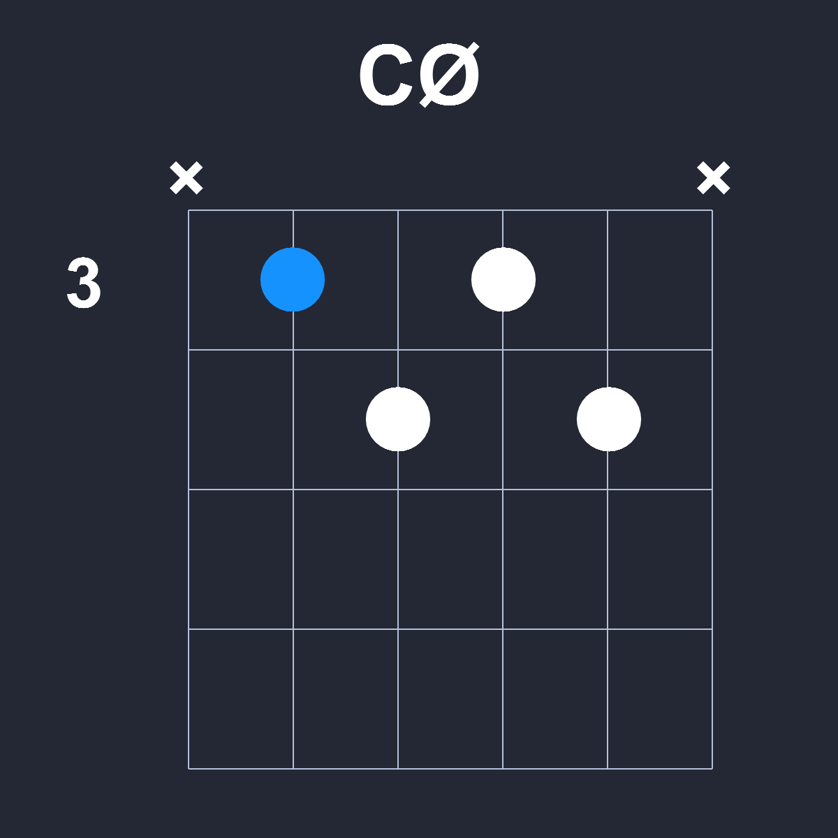 CØ Guitar Chord Diagram