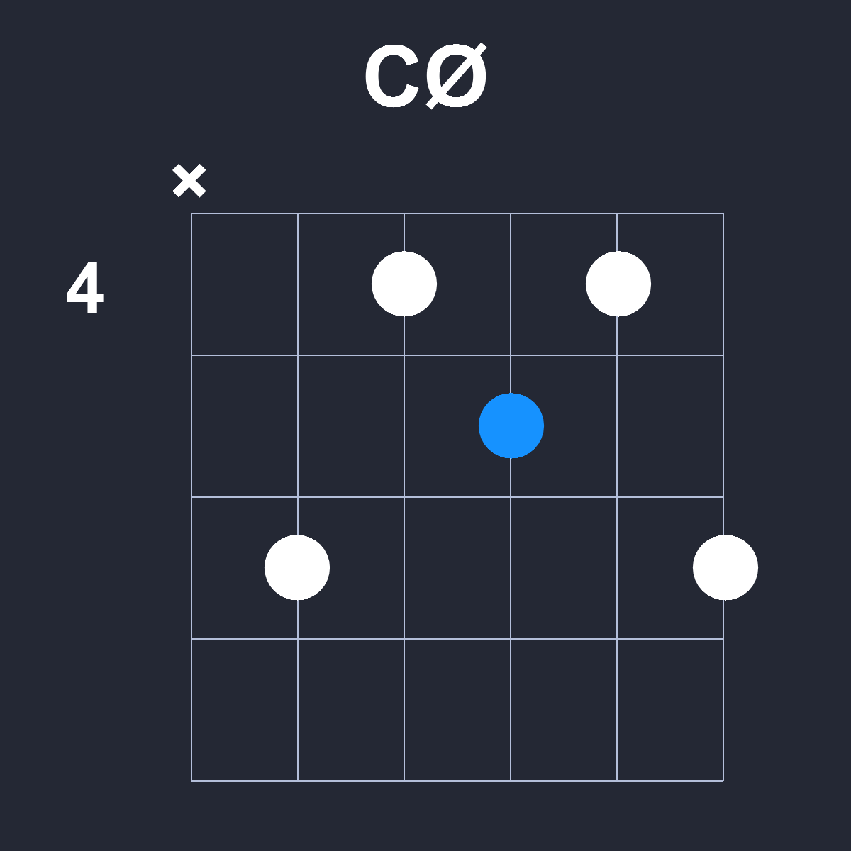 CØ Guitar Chord Diagram