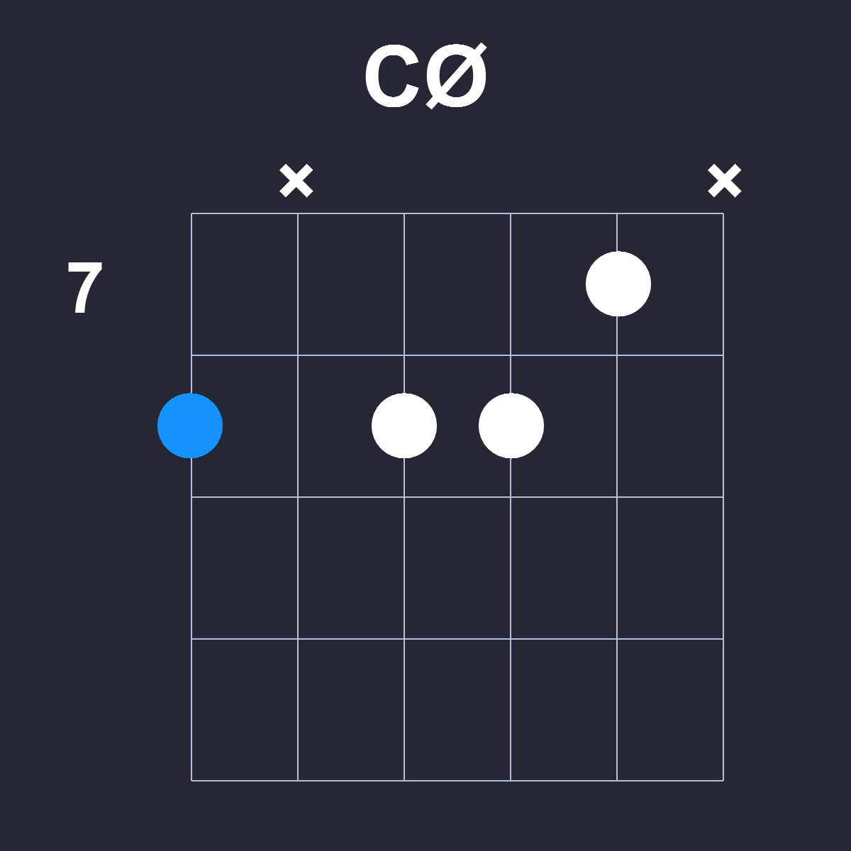 CØ Guitar Chord Diagram