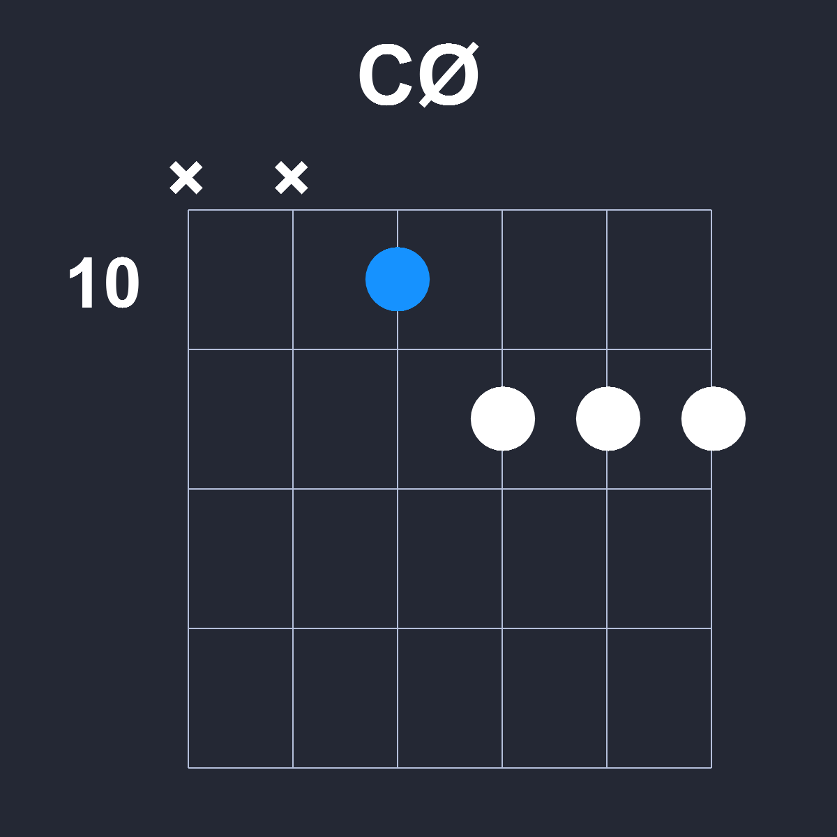 CØ Guitar Chord Diagram