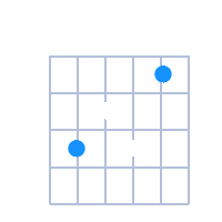 C#7 guitar chord diagram