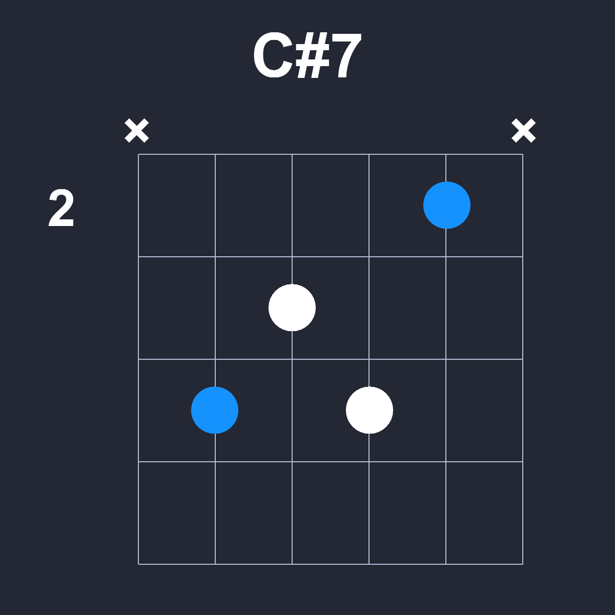 Csharp7 Guitar Chord Diagram