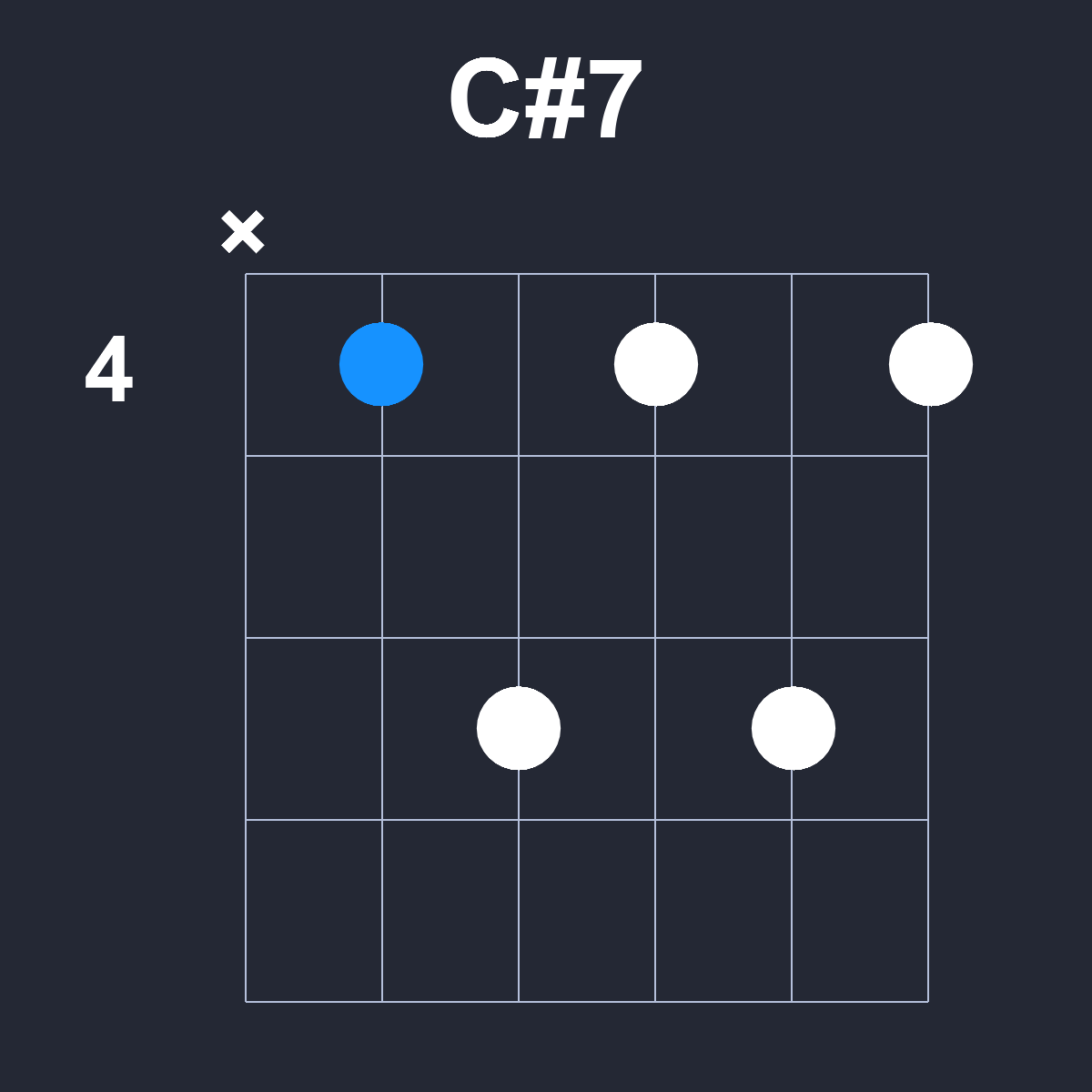 Csharp7 Guitar Chord Diagram