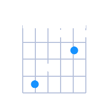 C#Maj guitar chord diagram