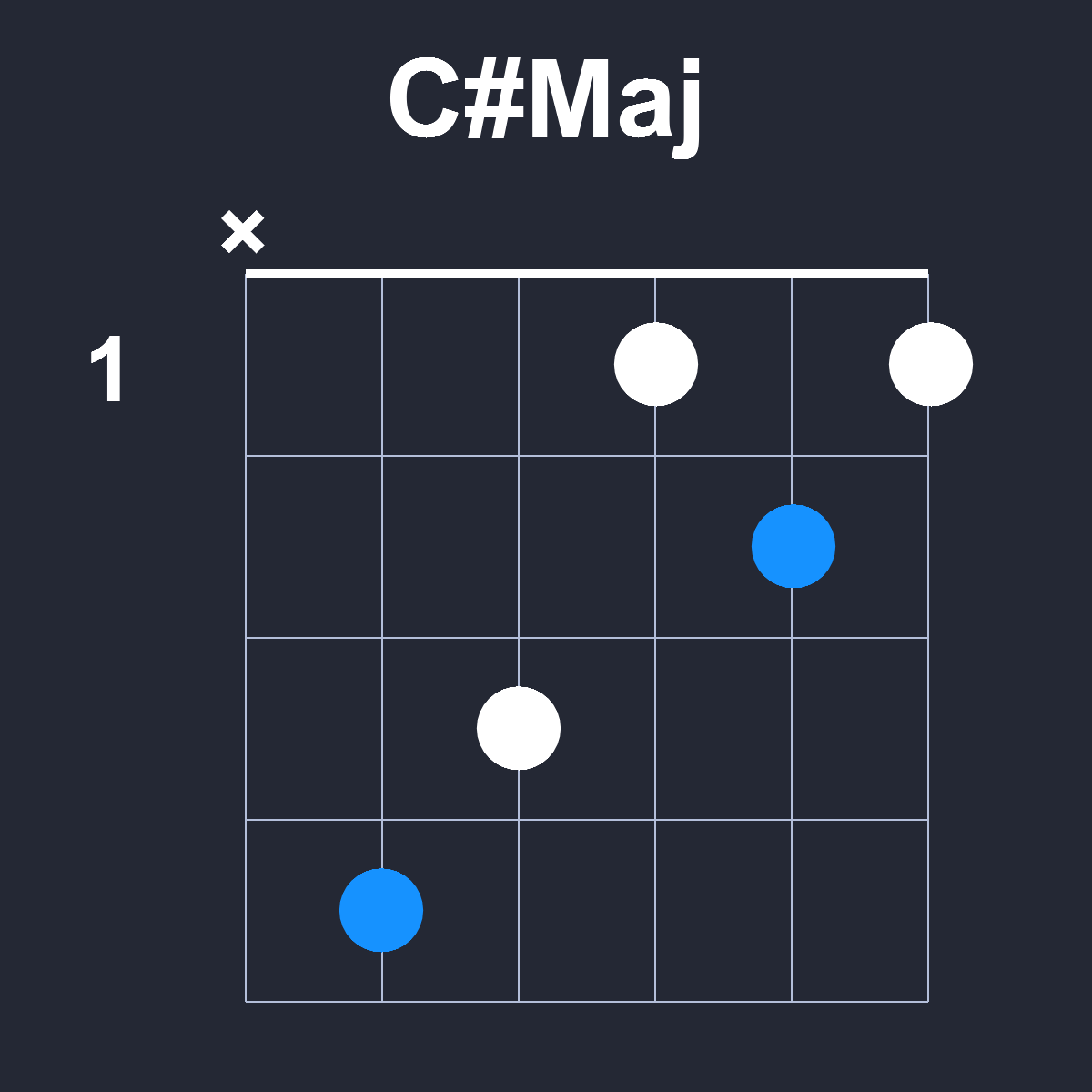 CsharpMaj Guitar Chord Diagram