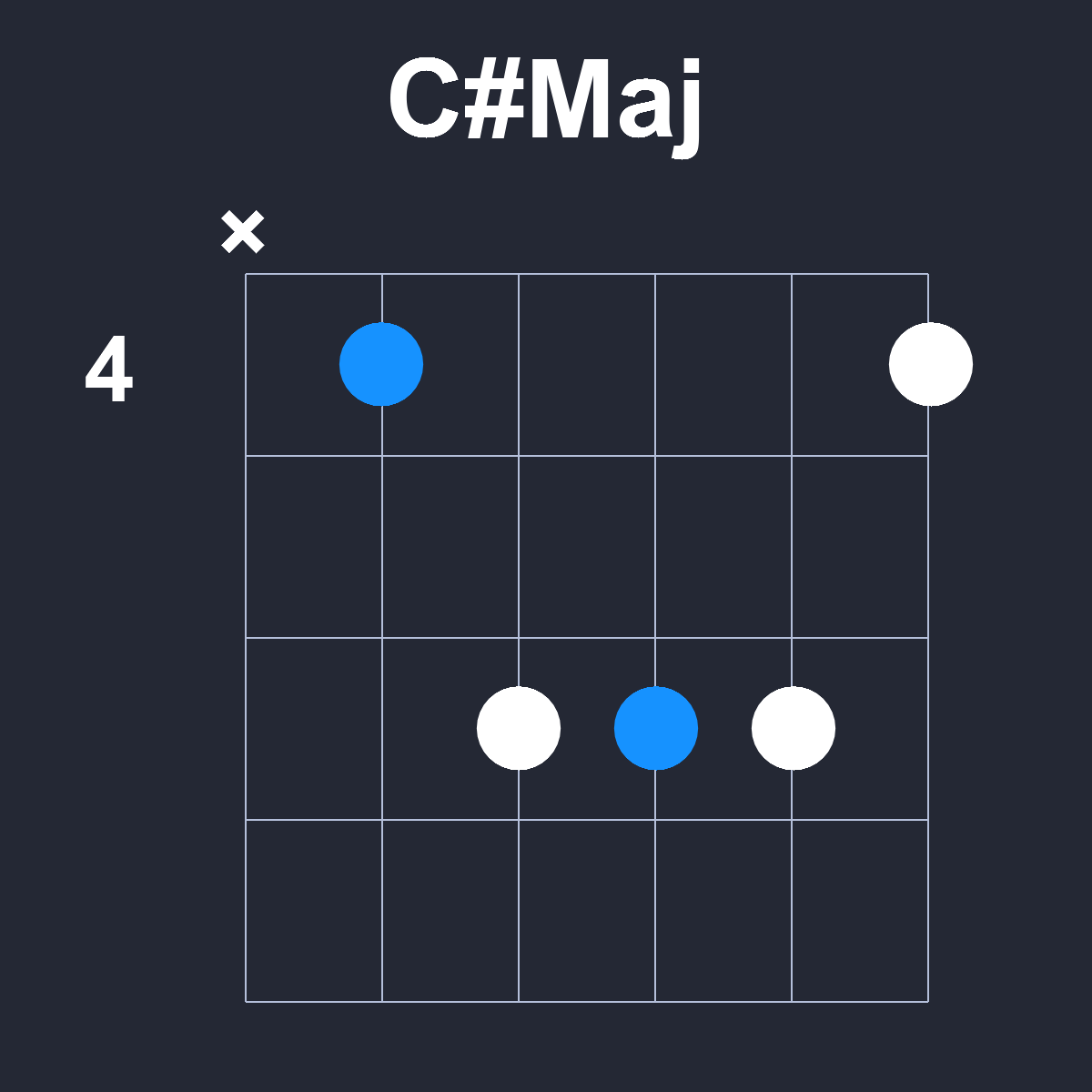 CsharpMaj Guitar Chord Diagram