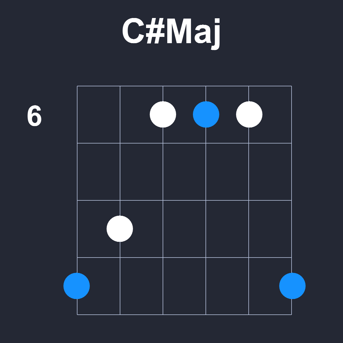 CsharpMaj Guitar Chord Diagram