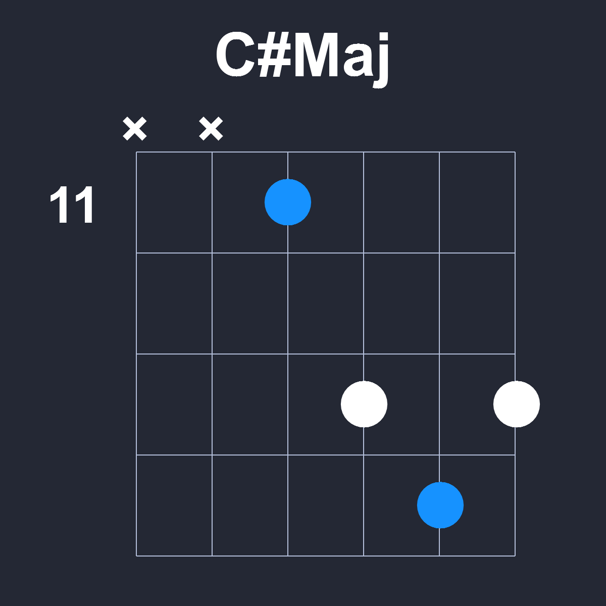 CsharpMaj Guitar Chord Diagram