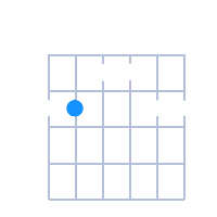 C#Maj6/9 guitar chord diagram