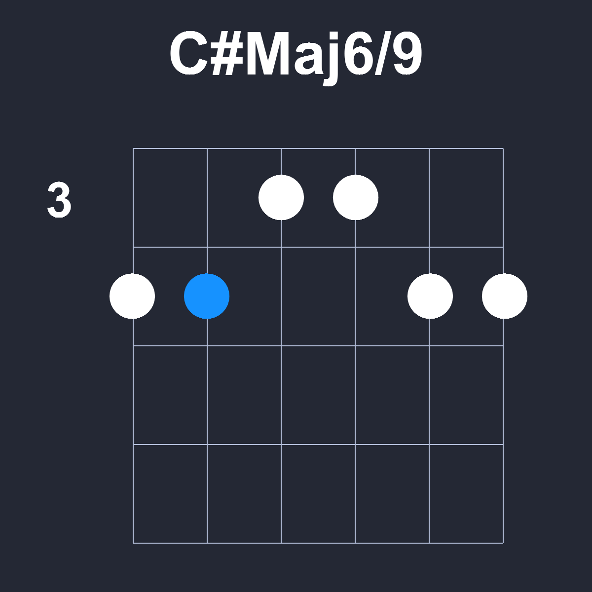 CsharpMaj6/9 Guitar Chord Diagram