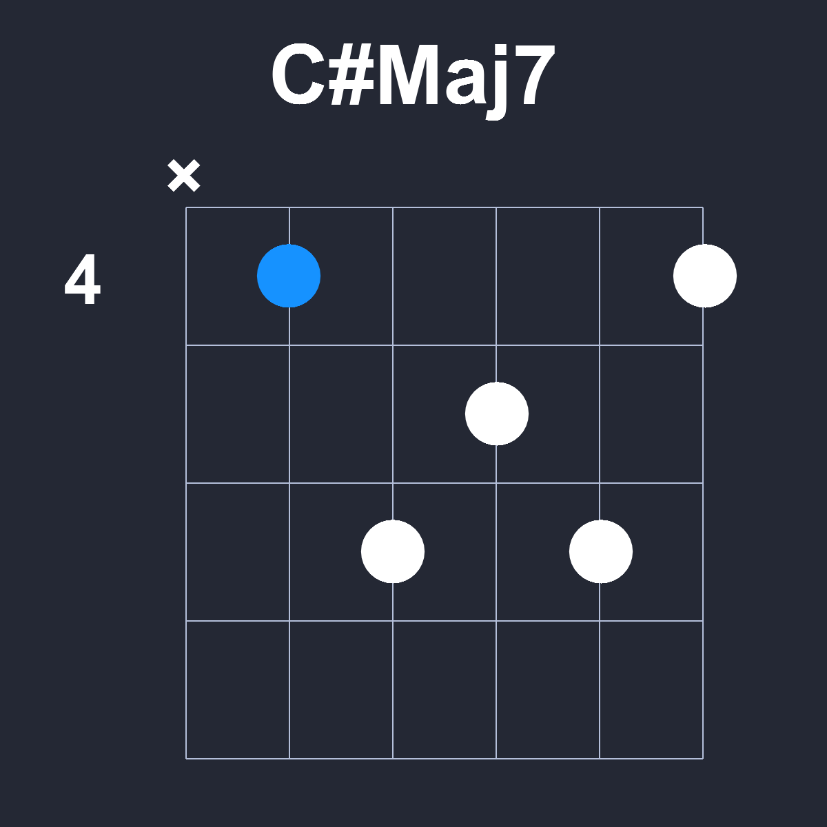 CsharpMaj7 Guitar Chord Diagram