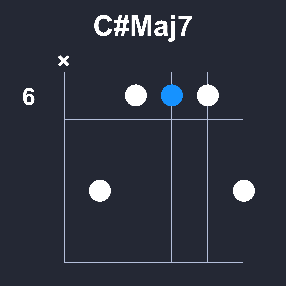 CsharpMaj7 Guitar Chord Diagram