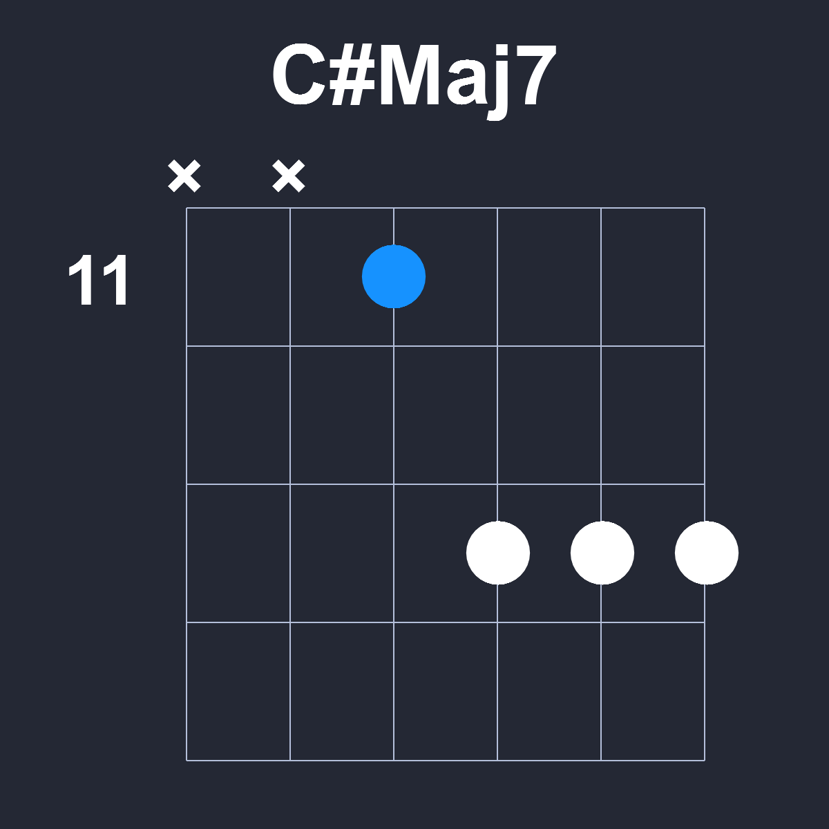 CsharpMaj7 Guitar Chord Diagram