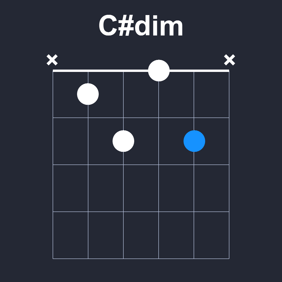 Csharpdim Guitar Chord Diagram