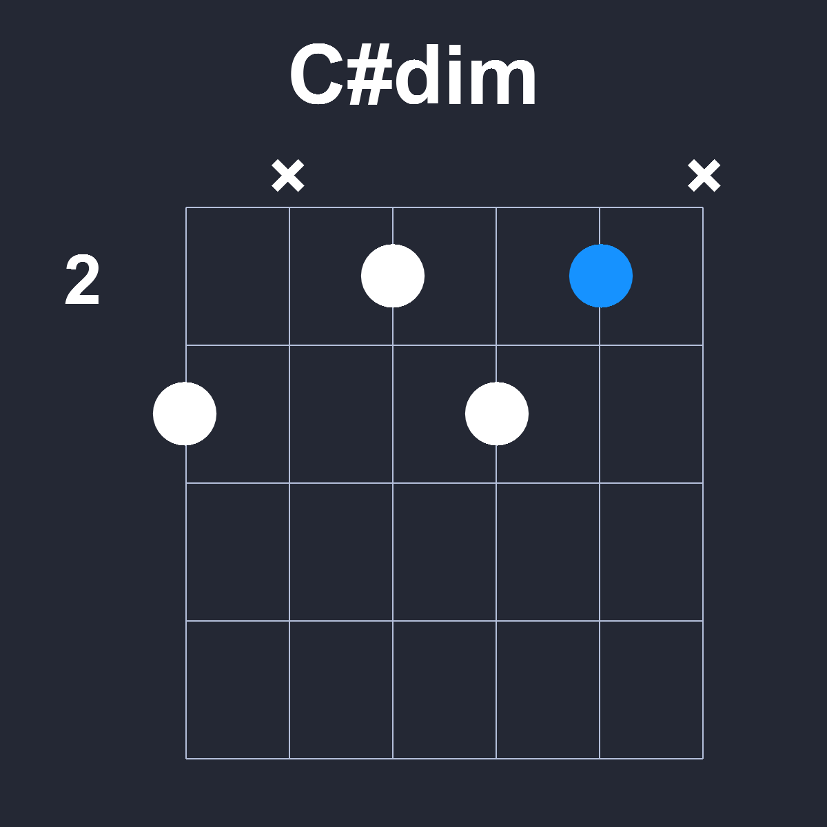 Csharpdim Guitar Chord Diagram