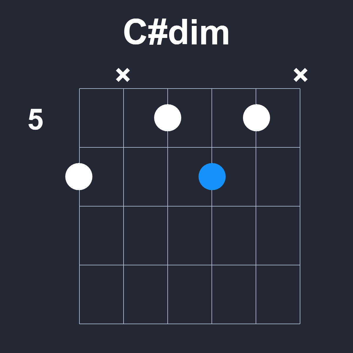 Csharpdim Guitar Chord Diagram