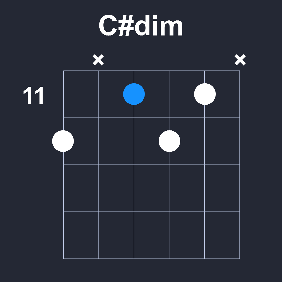 Csharpdim Guitar Chord Diagram