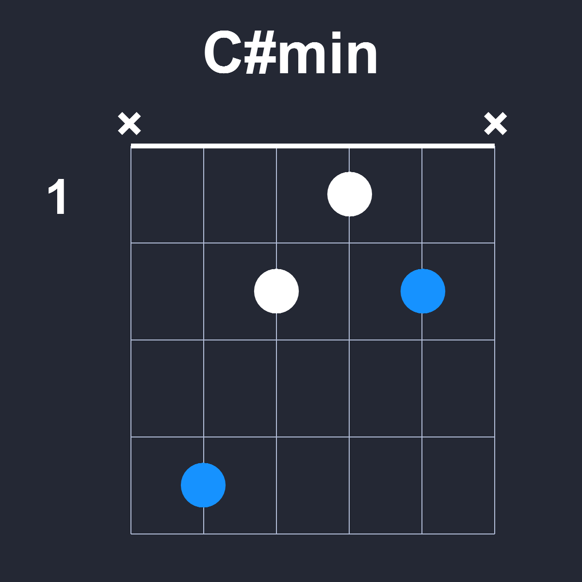 Csharpmin Guitar Chord Diagram