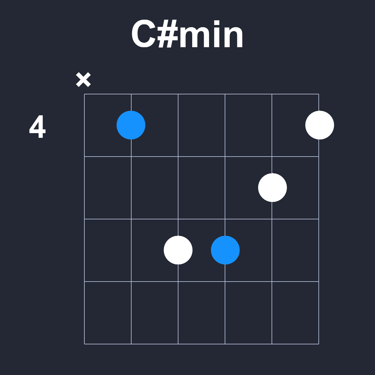 Csharpmin Guitar Chord Diagram