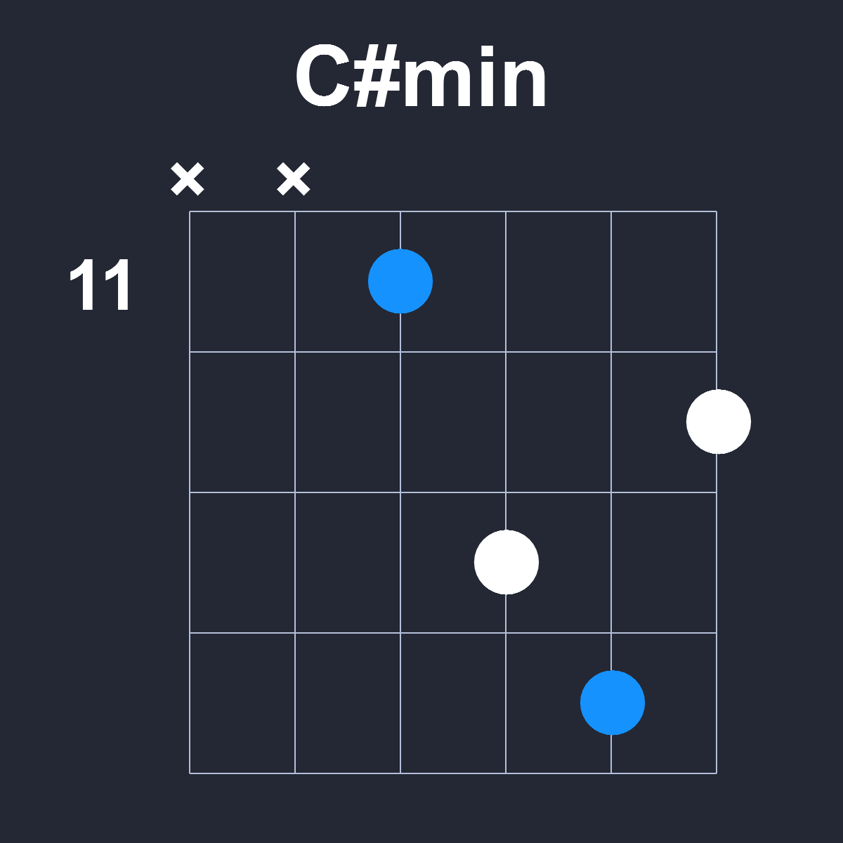 Csharpmin Guitar Chord Diagram