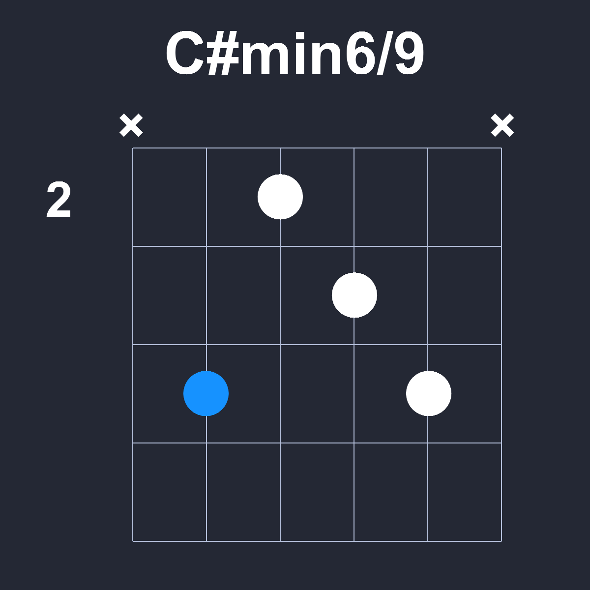 Csharpmin6/9 Guitar Chord Diagram