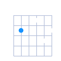 C#min6 guitar chord diagram