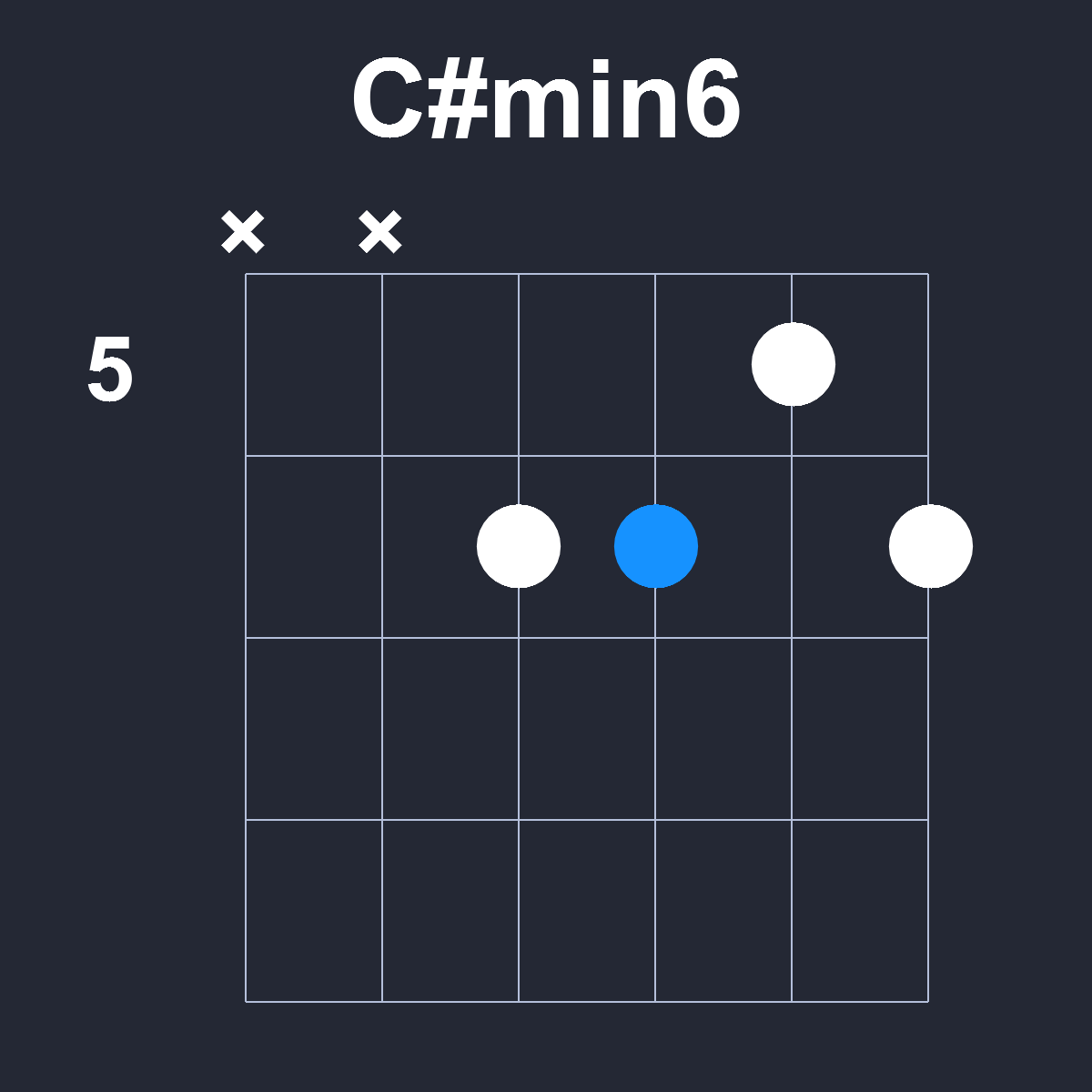 Csharpmin6 Guitar Chord Diagram