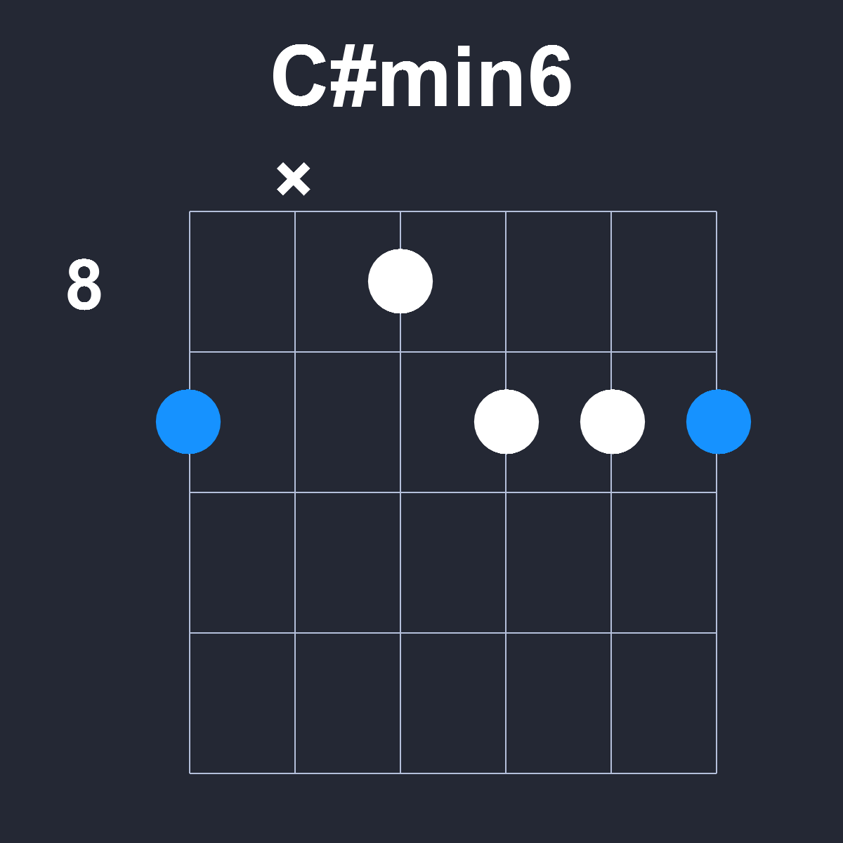 Csharpmin6 Guitar Chord Diagram