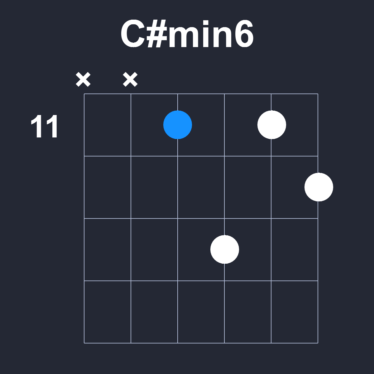 Csharpmin6 Guitar Chord Diagram