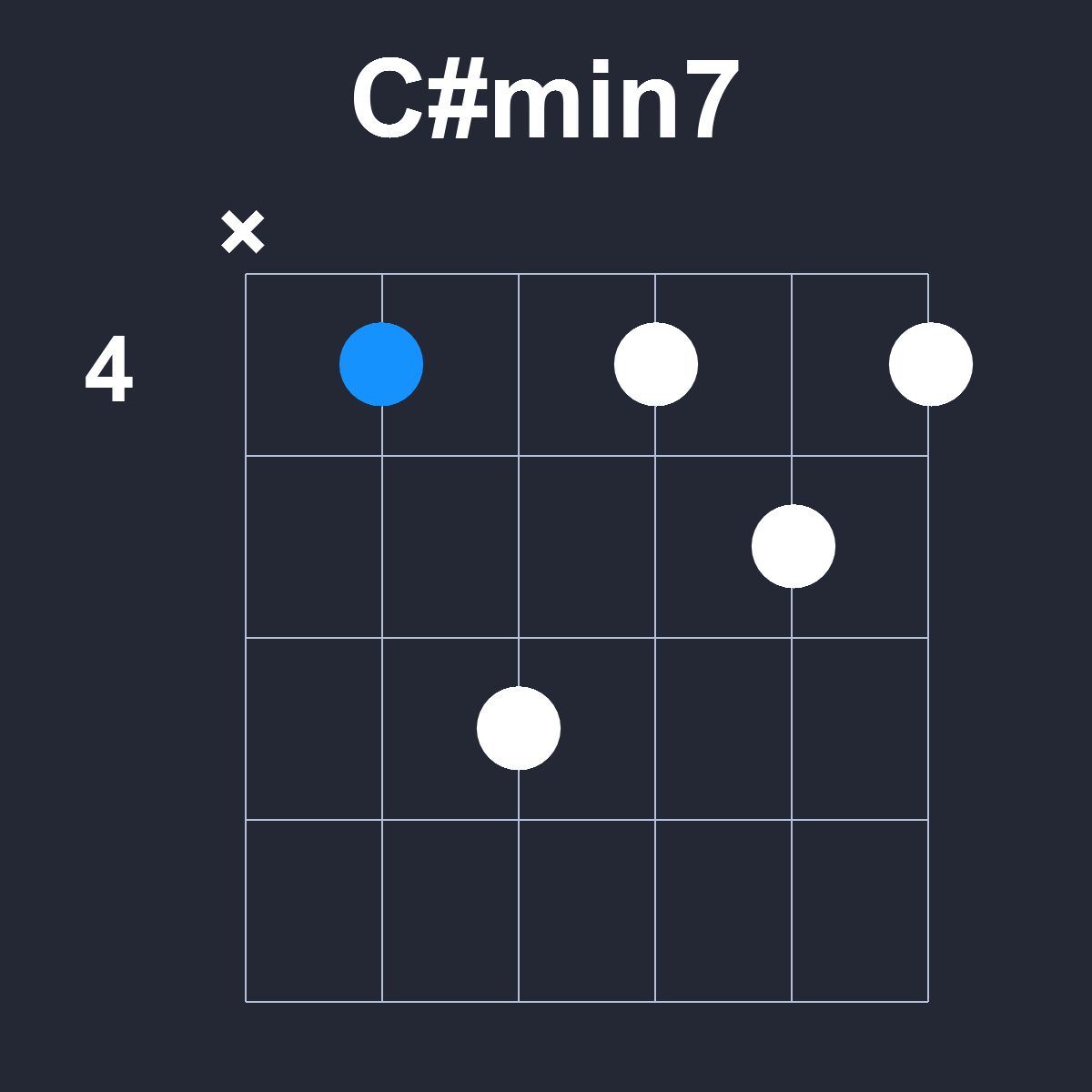 Csharpmin7 Guitar Chord Diagram