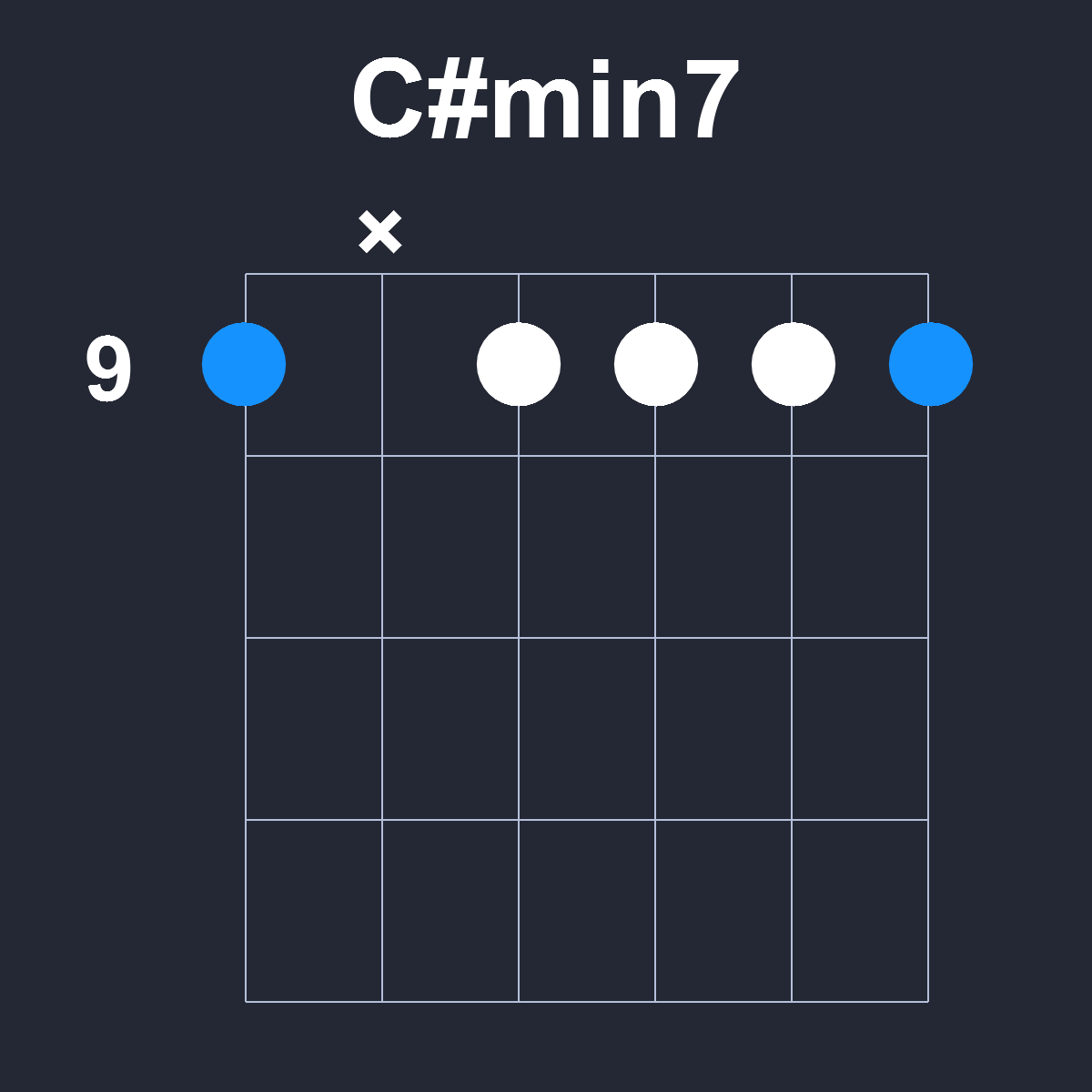 Csharpmin7 Guitar Chord Diagram