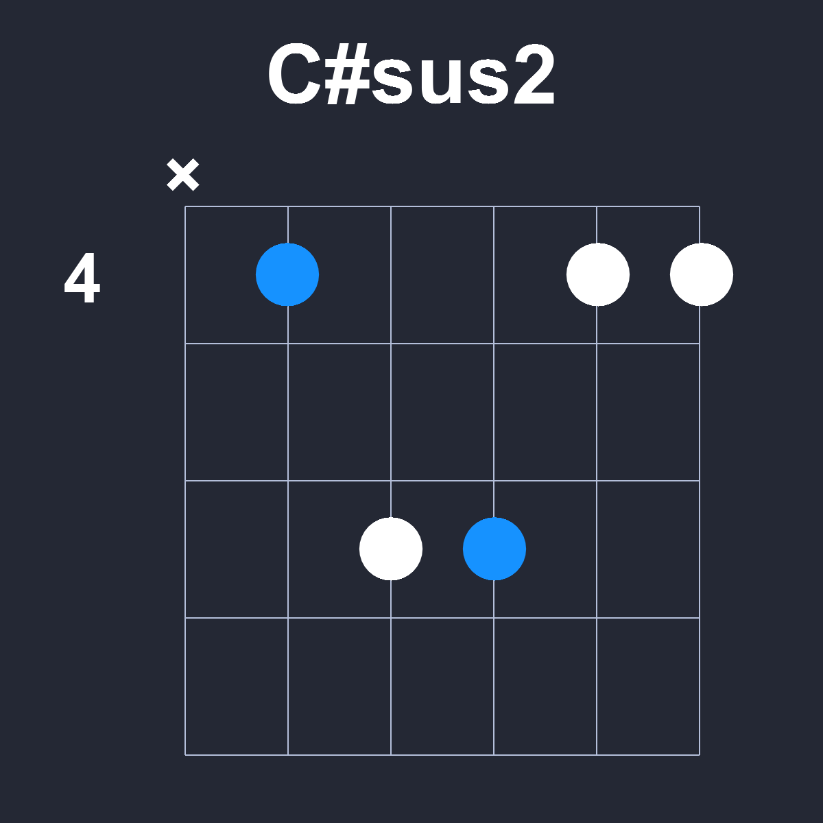 Csharpsus2 Guitar Chord Diagram