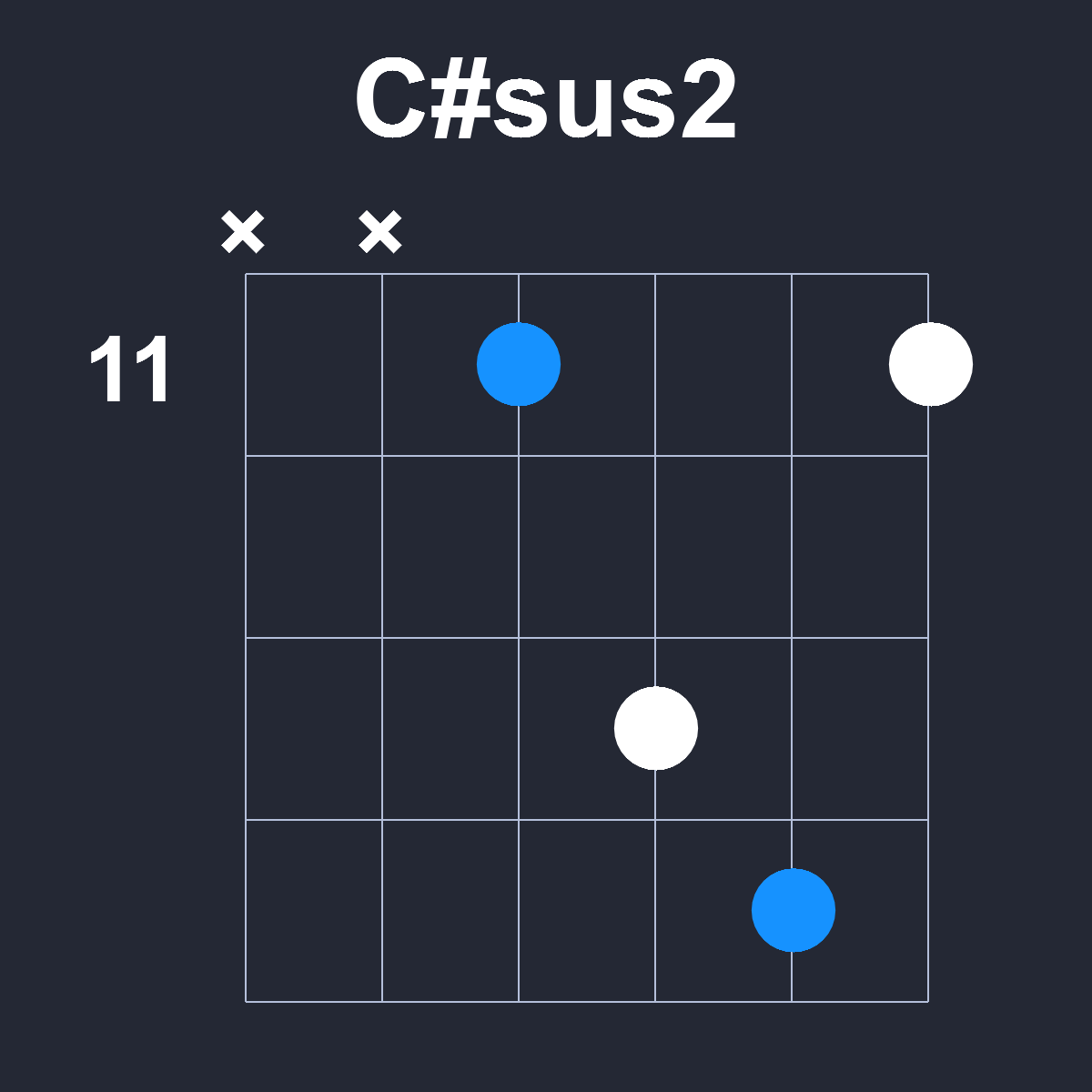 Csharpsus2 Guitar Chord Diagram