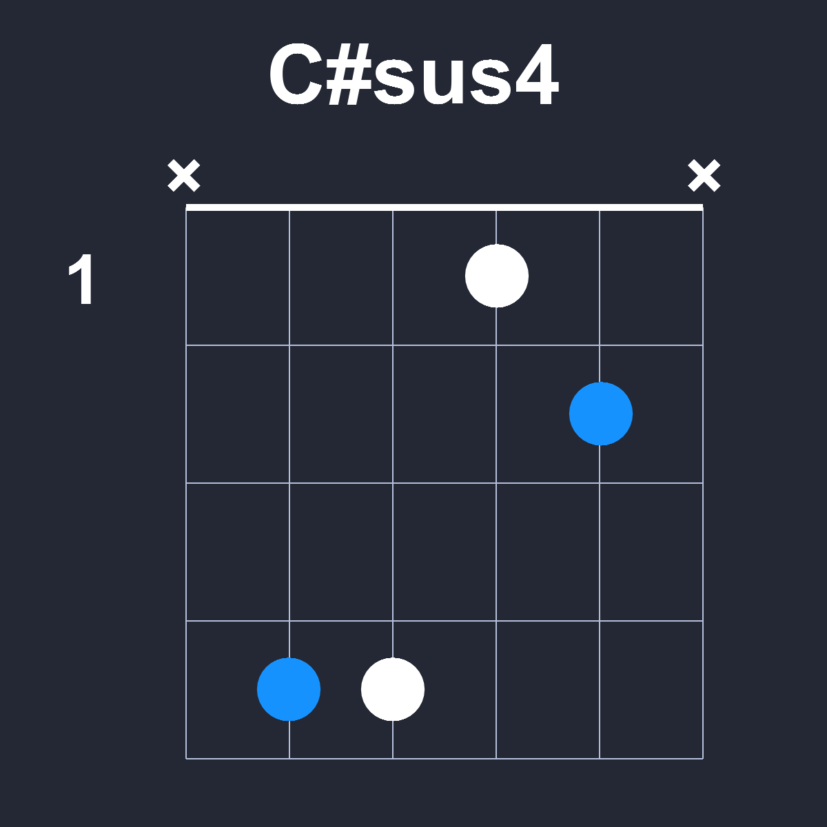 Csharpsus4 Guitar Chord Diagram