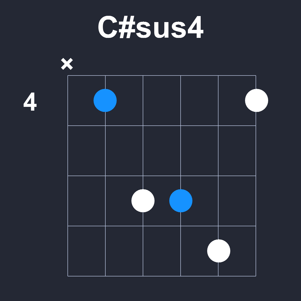 Csharpsus4 Guitar Chord Diagram