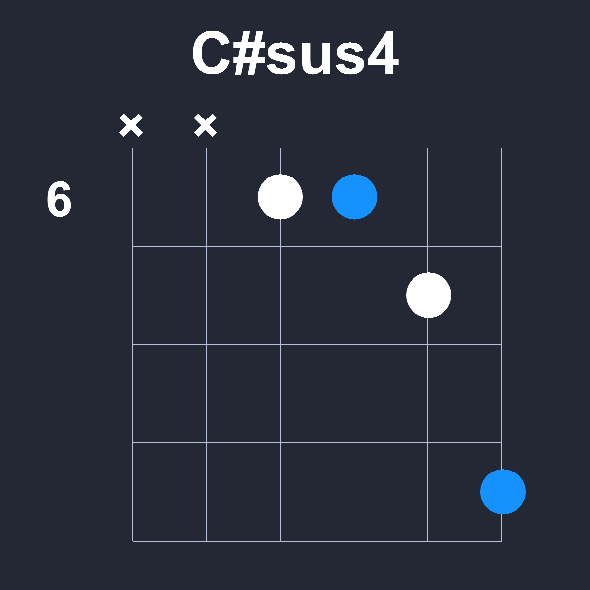 Csharpsus4 Guitar Chord Diagram