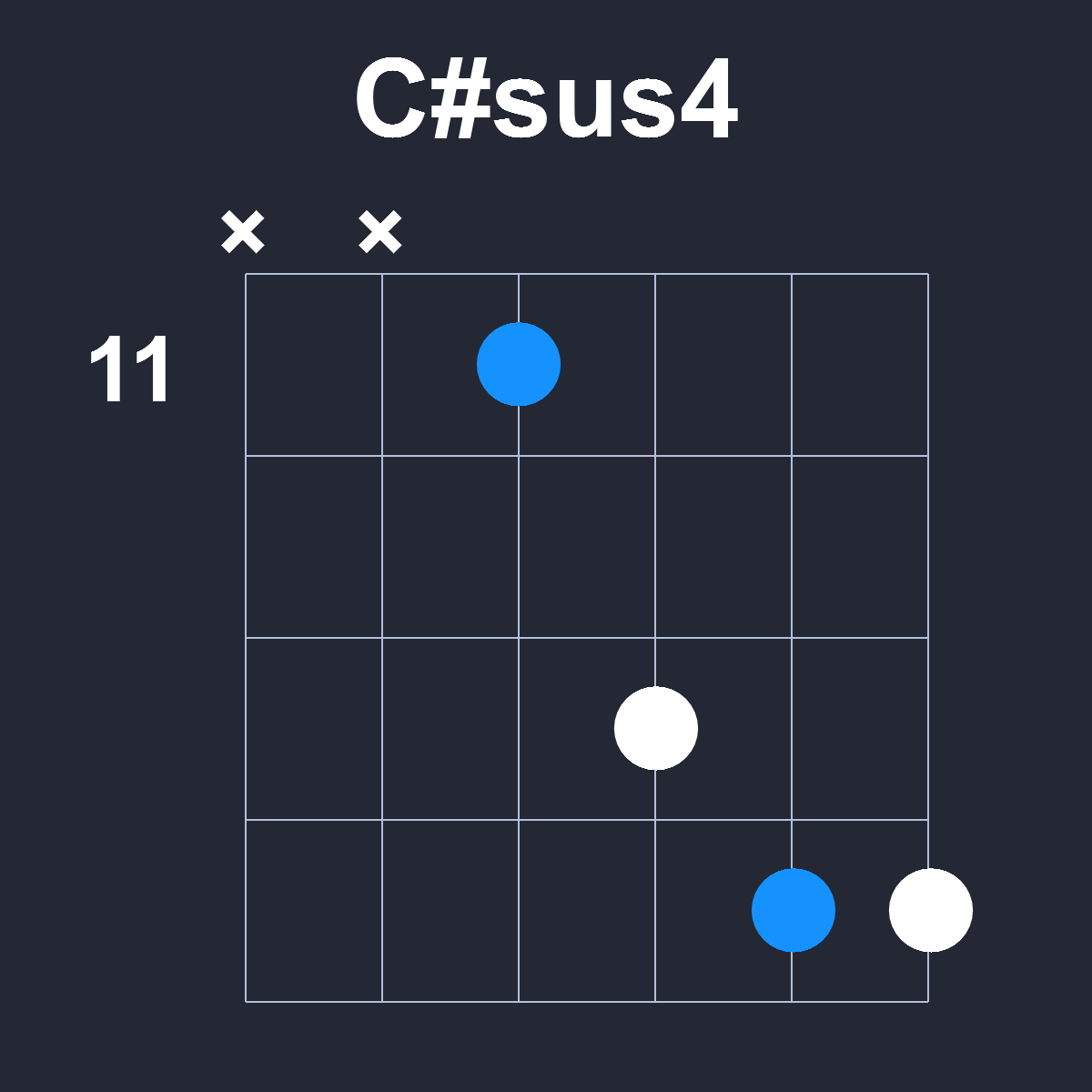 Csharpsus4 Guitar Chord Diagram