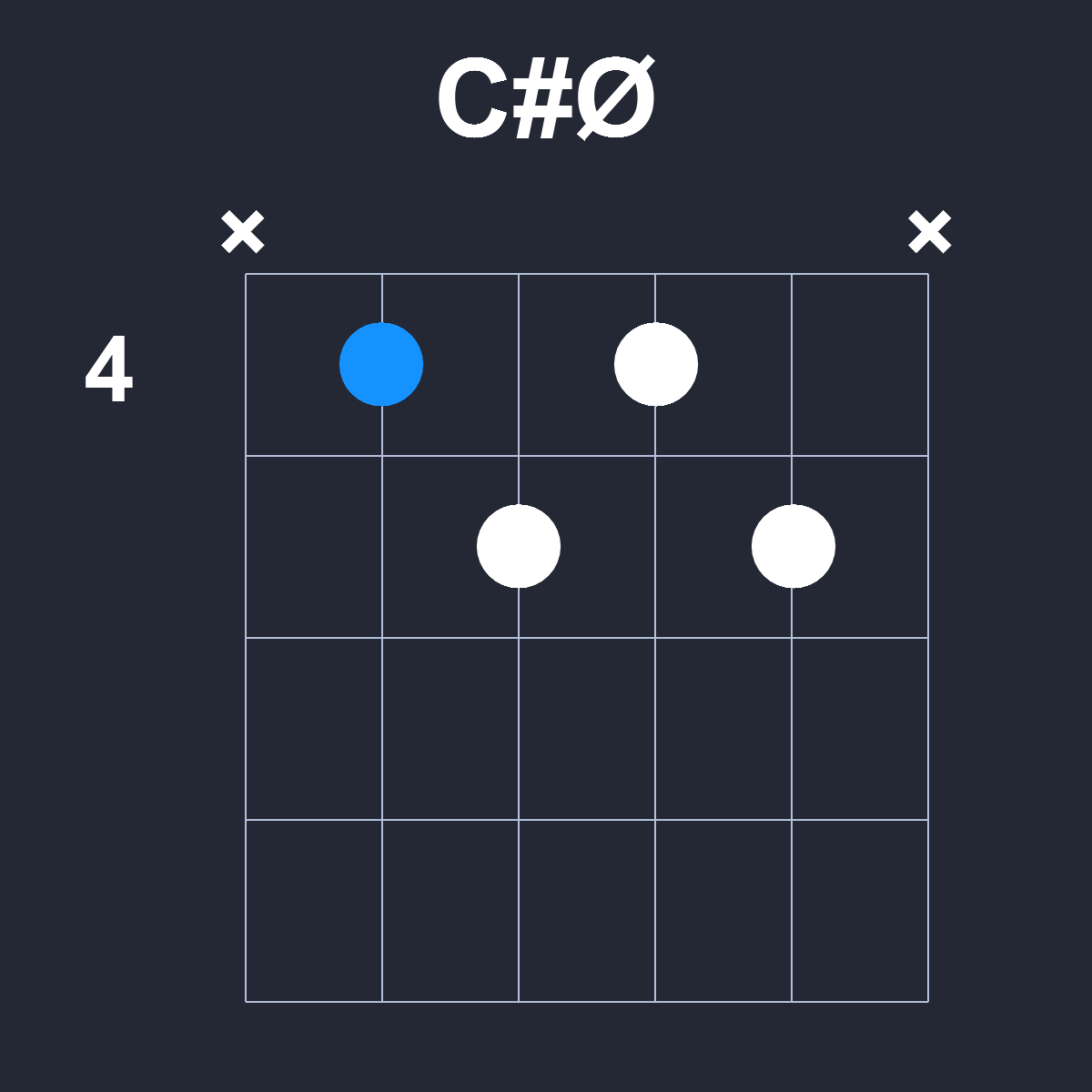 CsharpØ Guitar Chord Diagram