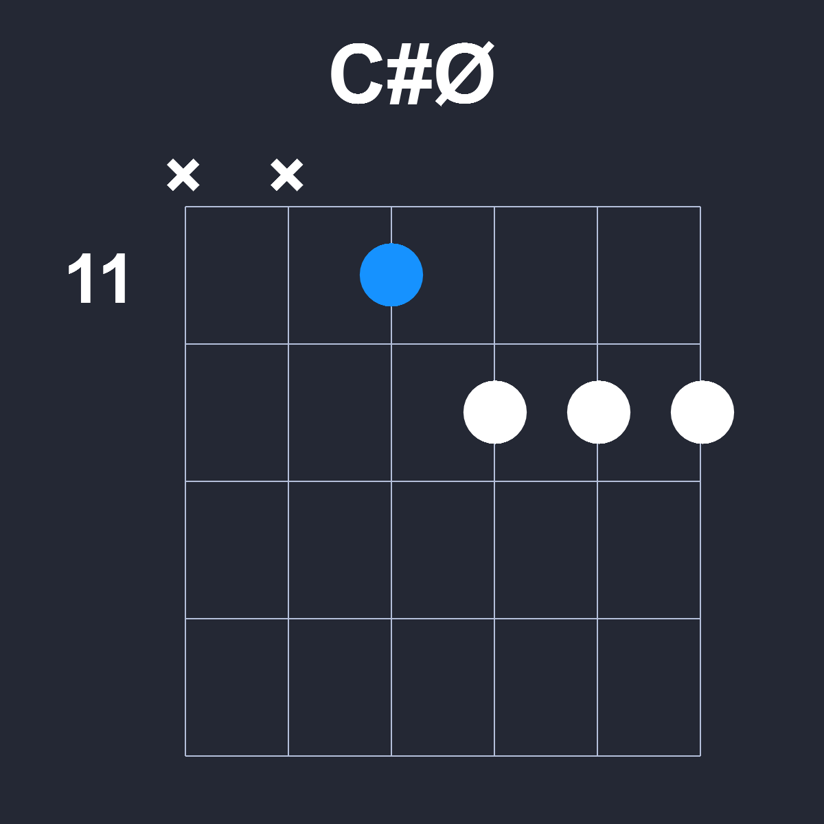 CsharpØ Guitar Chord Diagram