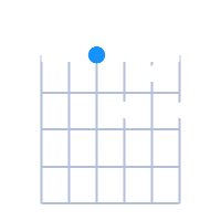 D7 guitar chord diagram