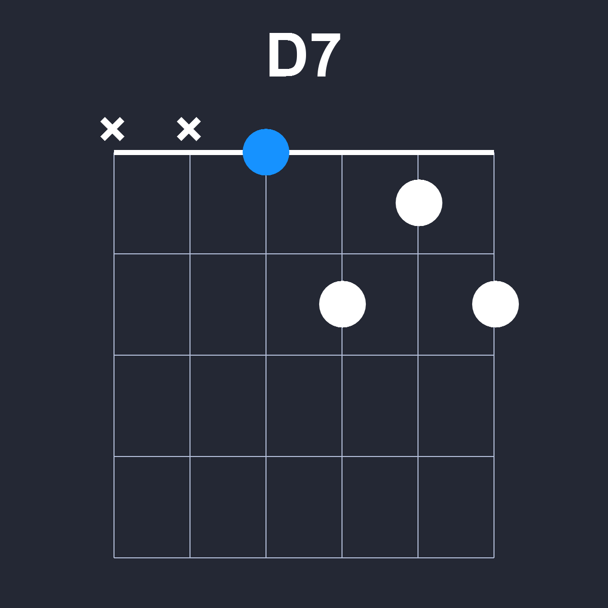 D7 Guitar Chord Diagram