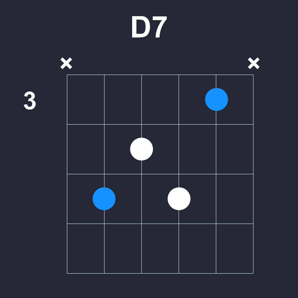 D7 Guitar Chord Diagram