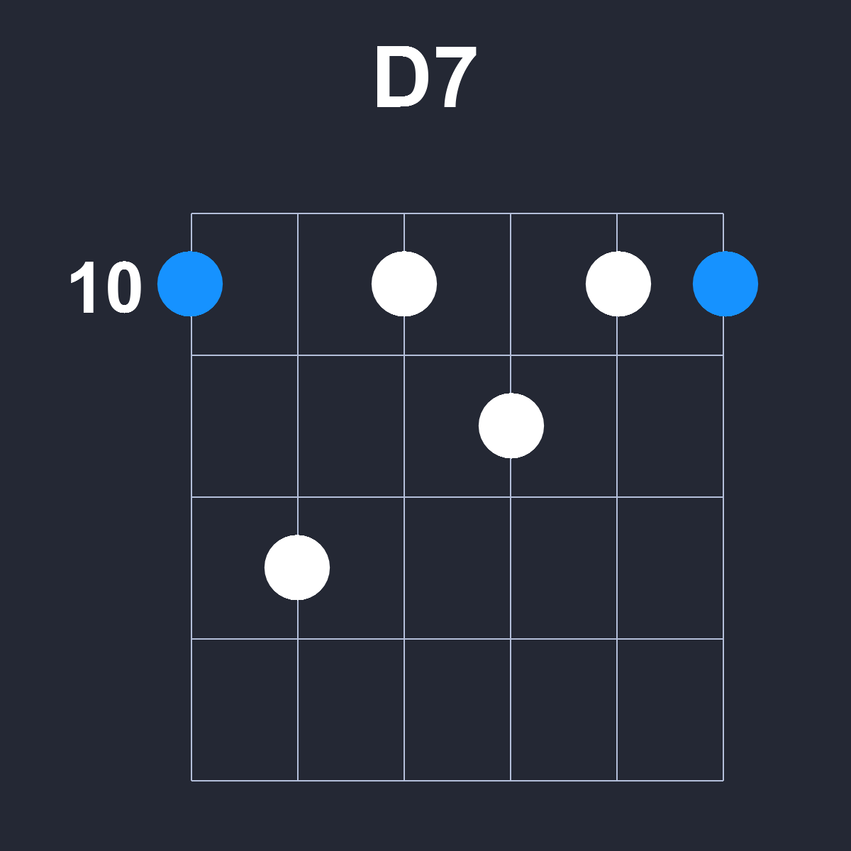 D7 Guitar Chord Diagram